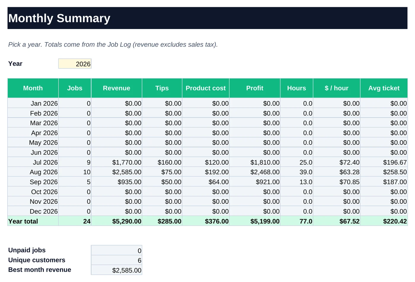 Monthly Summary tab from the DetailTab example workbook